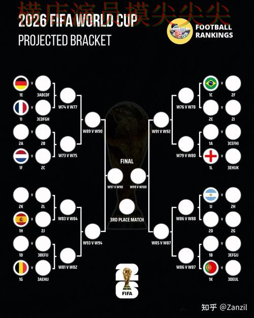 World Cup 2026期间热门世界杯竞猜平台深度评测与直播入口分析